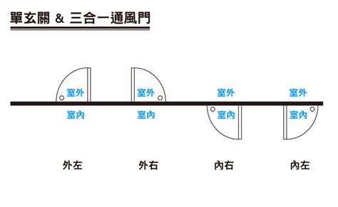 門往外開|[閒聊] 開門的方向